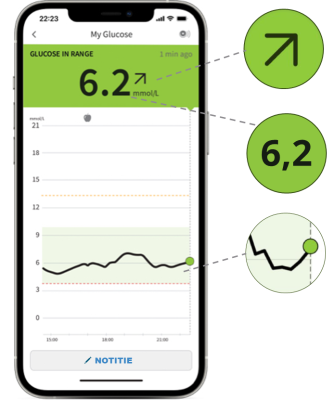 App Info met uitleg App Info met uitleg