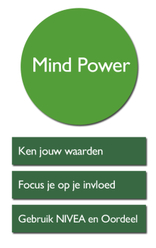 SBT – LD2 Mindpower SBT - LD2 Mindpower