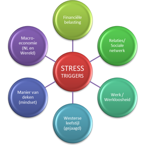 Stress Triggers door Chantel Jones
